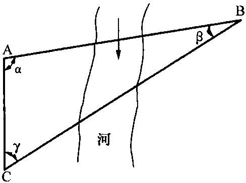 四、三角分析法測距